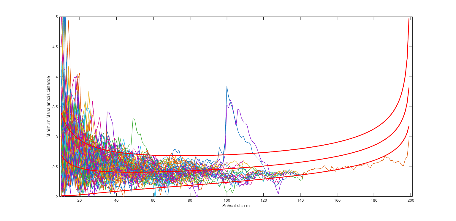 Click here for the graphical output of this example (link to Ro.S.A. website).